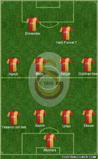 Galatasaray SK Formation 2012