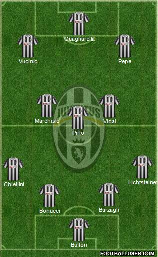 Juventus Formation 2012