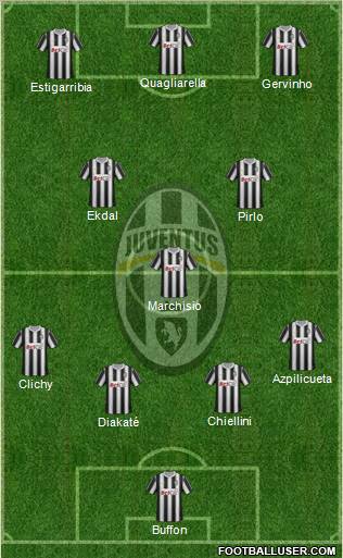 Juventus Formation 2012