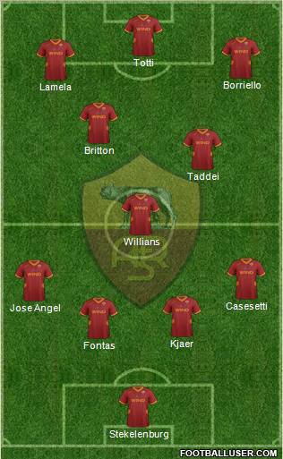 AS Roma Formation 2012