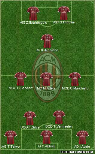 A.C. Milan Formation 2012