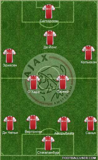 AFC Ajax Formation 2012