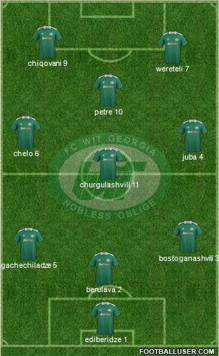 WIT-Georgia Tbilisi Formation 2012