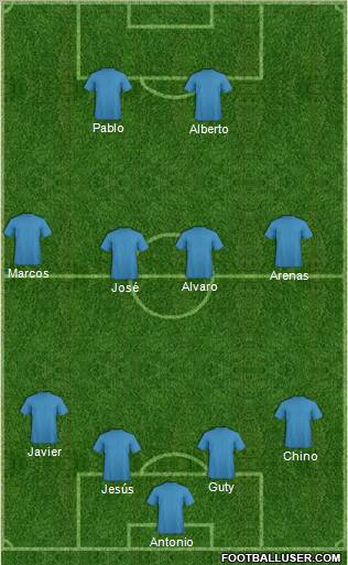 Fifa Team Formation 2012