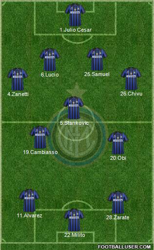 F.C. Internazionale Formation 2012
