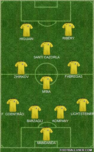 Columbus Crew Formation 2012