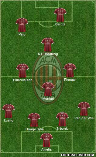A.C. Milan Formation 2012