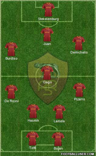 AS Roma Formation 2012