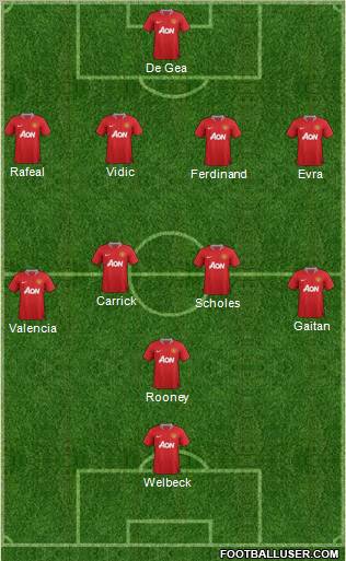 Manchester United Formation 2012