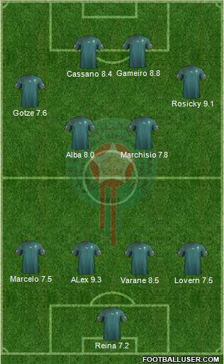 Morocco Formation 2012