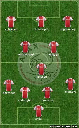 AFC Ajax Formation 2012