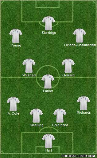 England Formation 2012