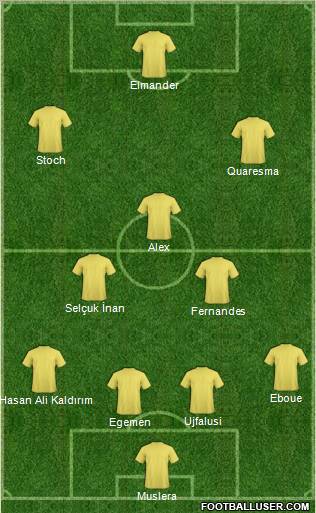 Dream Team Formation 2012