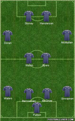 Scotland Formation 2012