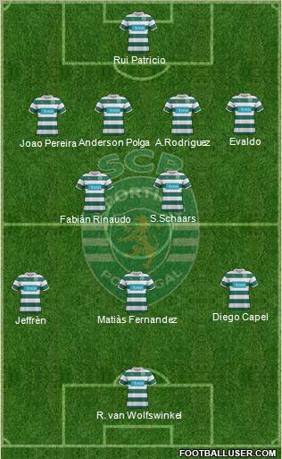 Sporting Clube de Portugal - SAD Formation 2012
