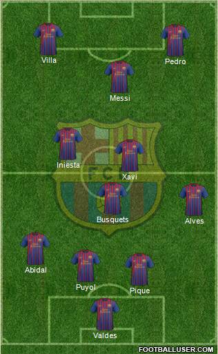 F.C. Barcelona Formation 2012