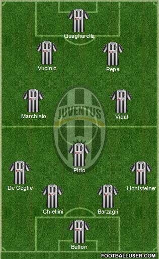 Juventus Formation 2012