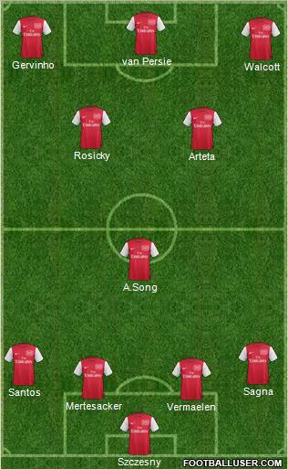 Arsenal Formation 2012
