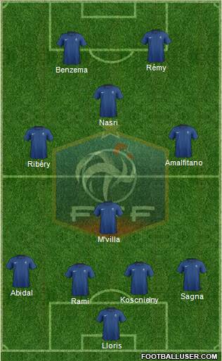 France Formation 2012