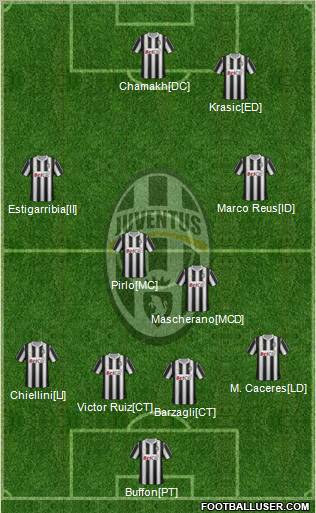 Juventus Formation 2012