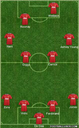 Manchester United Formation 2012