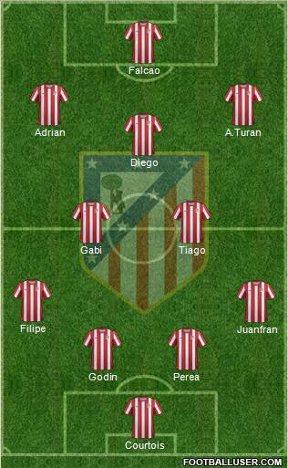 C. Atlético Madrid S.A.D. Formation 2012