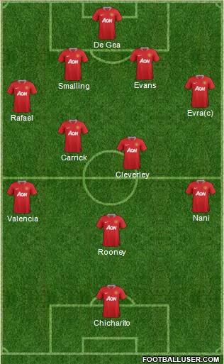 Manchester United Formation 2012