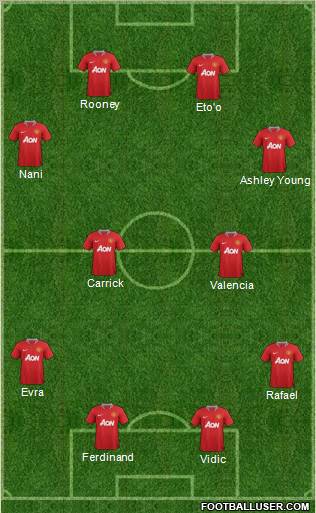 Manchester United Formation 2012