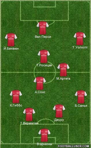 Arsenal Formation 2012