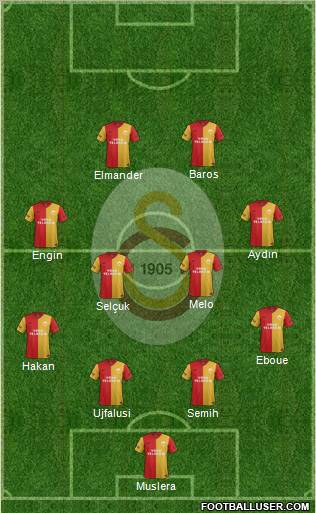 Galatasaray SK Formation 2012