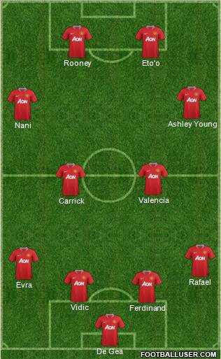 Manchester United Formation 2012