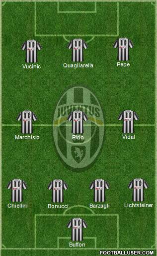 Juventus Formation 2012