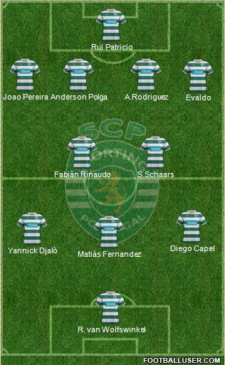 Sporting Clube de Portugal - SAD Formation 2012
