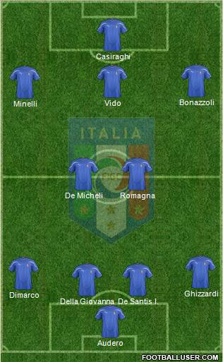 Italy Formation 2012