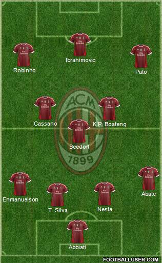 A.C. Milan Formation 2012