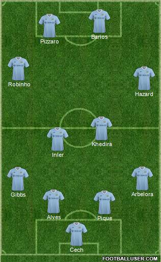 Manchester City Formation 2012