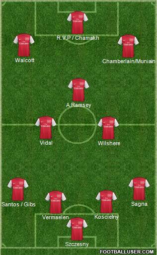 Arsenal Formation 2012