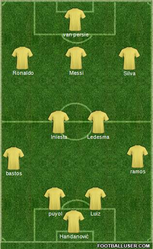 Dream Team Formation 2012