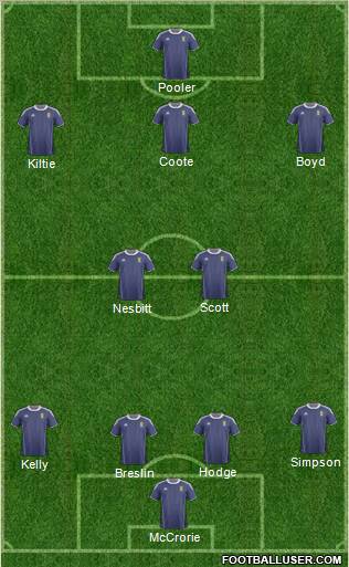 Scotland Formation 2012