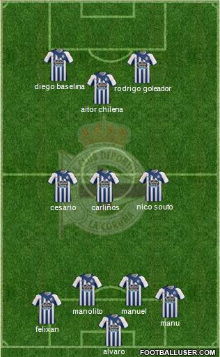 R.C. Deportivo de La Coruña S.A.D. Formation 2012
