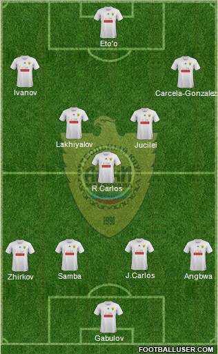 Anzhi Makhachkala Formation 2012