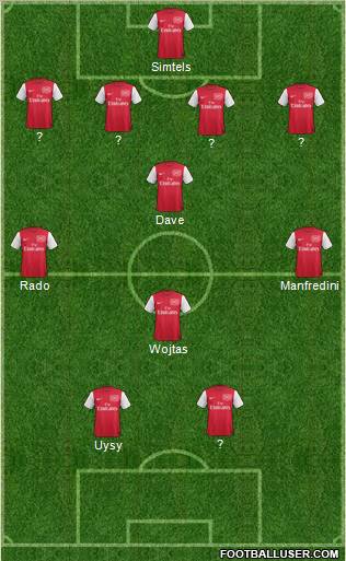 Arsenal Formation 2012