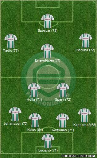 FC Groningen Formation 2012