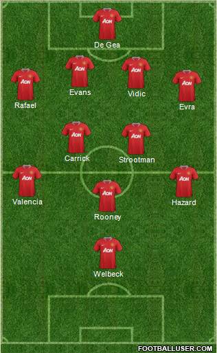 Manchester United Formation 2012