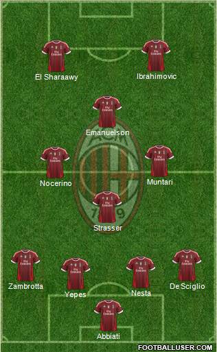 A.C. Milan Formation 2012