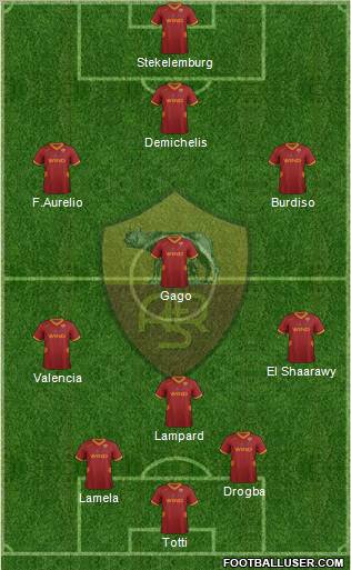 AS Roma Formation 2012