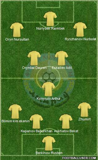 FC Atyrau Formation 2012