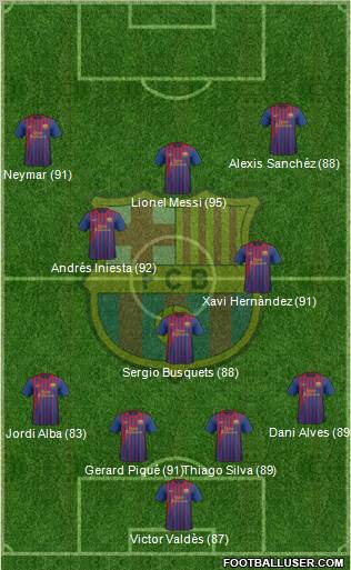 F.C. Barcelona Formation 2012