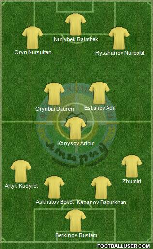 FC Atyrau Formation 2012