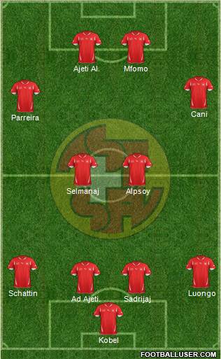 Switzerland Formation 2012
